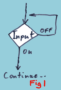 Flow chart representation of a state