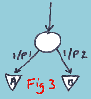 Finite State diagram