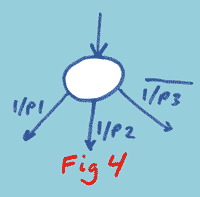 Finite State diagram
