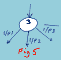 Finite State diagram