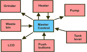 Block Diagram